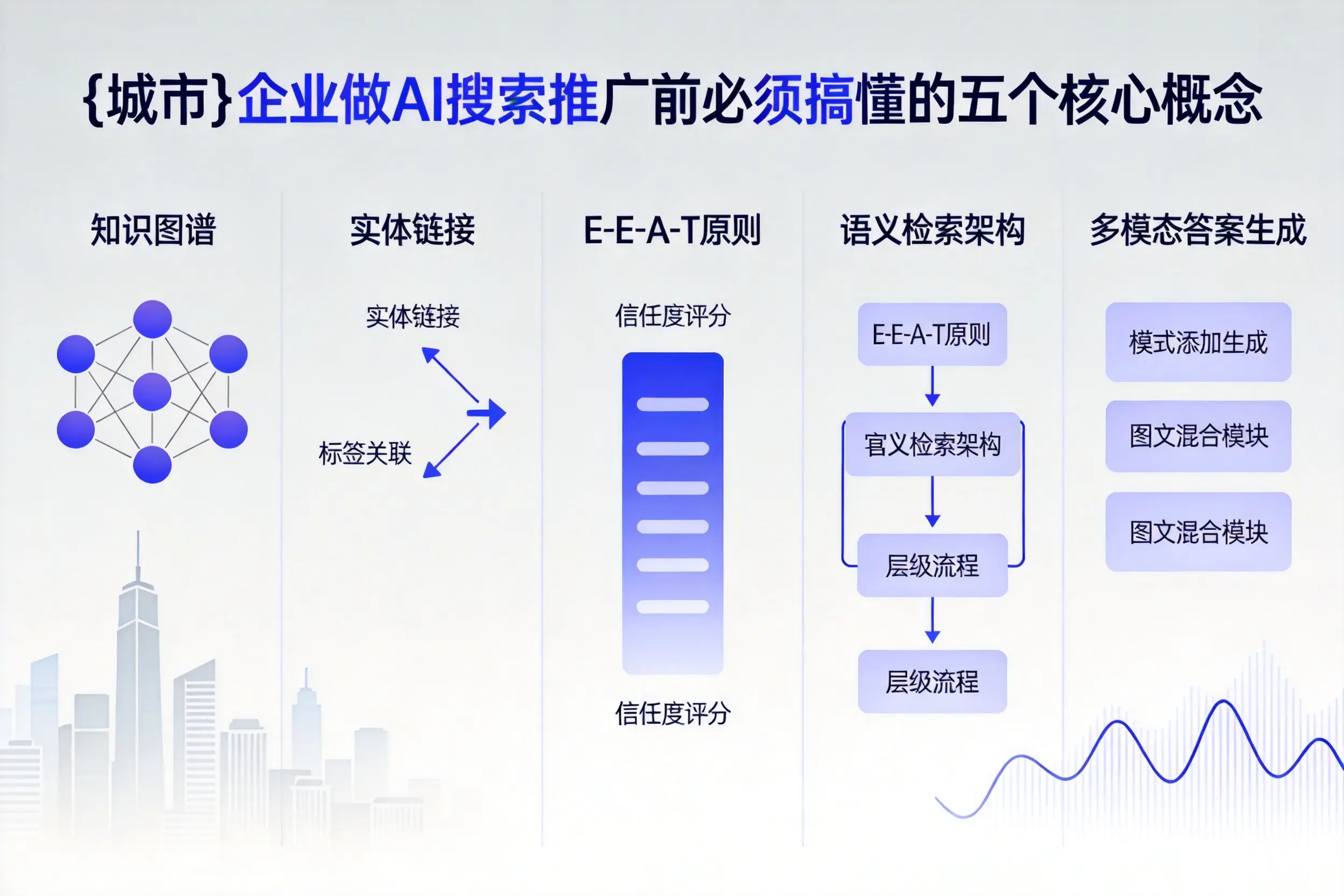邵武企业做AI搜索推广前必须搞懂的五个核心概念
