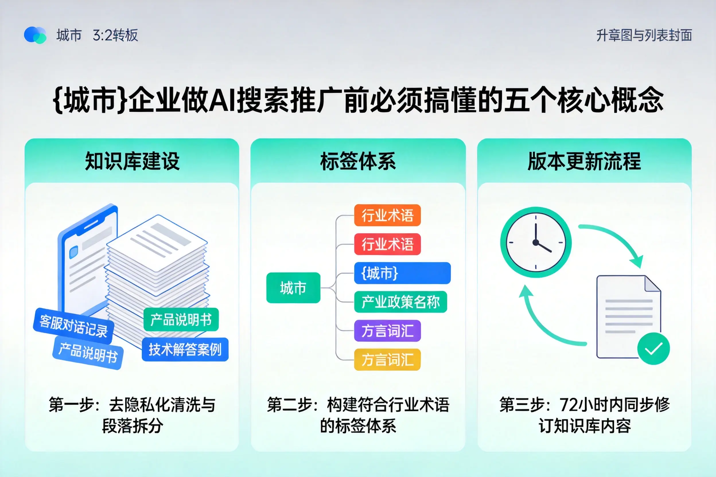邵武企业做AI搜索推广前必须搞懂的五个核心概念
